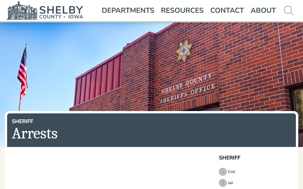 Shelby County inmate population arrests Power BI report